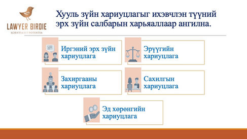 Хууль зүйн хариуцлагын төрөл