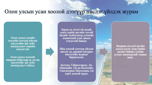 Олон улсын усан хоолой дээгүүр нислэг үйлдэх журам