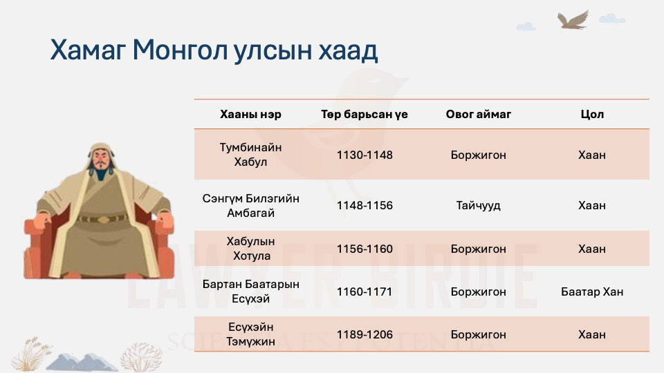 Хамаг Монгол улсын хаад