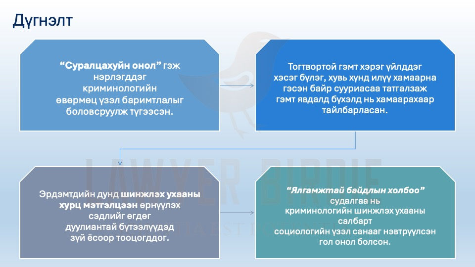 Ялгамжтай байдлын холбооны онол