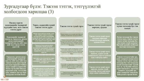 Тэжээн тэтгэх, тэтгүүлэхтэйхолбогдсон харилцаа