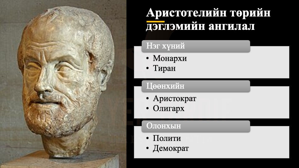 Аристотелийн төрийн дэглэмийн ангилал
