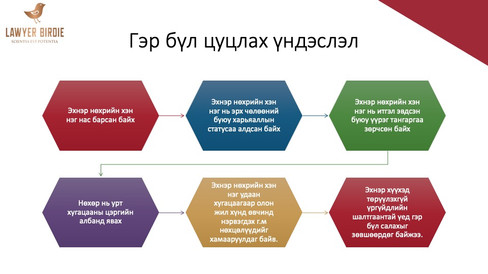 Ромын гэр бүл цуцлах үндэслэл