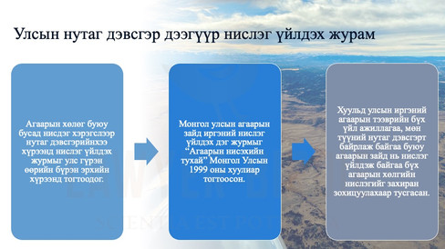 Улсын нутаг дэвсгэр дээгүүр нислэг үйлдэх журам