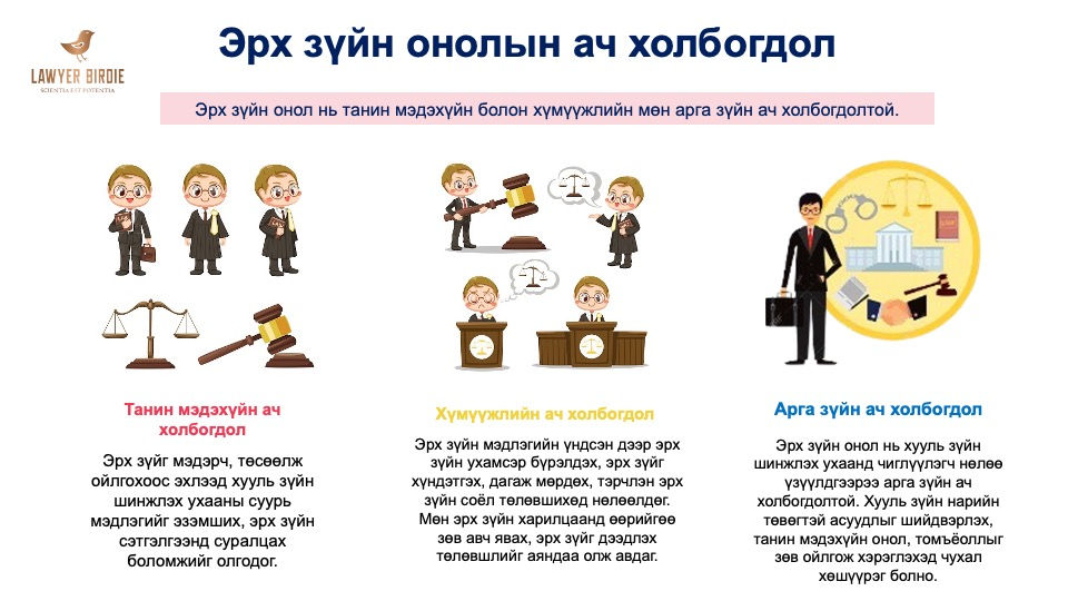 Эрх зүйн онолын ач холбогдол