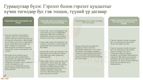 Гэрлэлт болон гэрлэлт цуцлалтыгхүчин төгөлдөр бус гэж тооцох, түүний үр дагавар