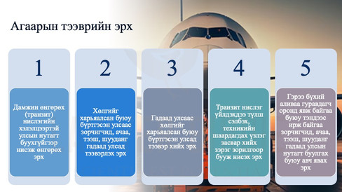 Агаарын тээврийн эрх