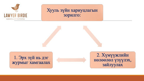 Хууль зүйн хариуцлагын зорилго