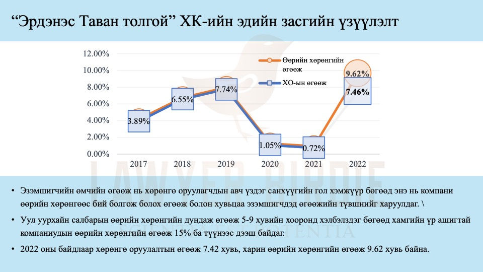 “Эрдэнэс Таван толгой” ХК-ийн эдийн засгийн үзүүлэлт