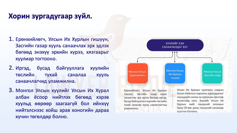 Монгол улсын Үндсэн Хууль Хорин зургаадугаар зүйл