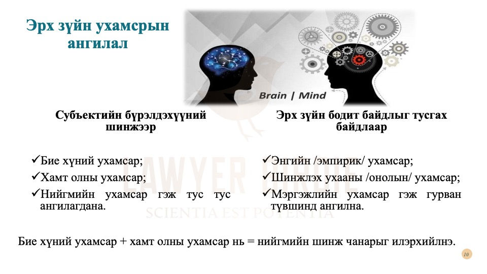 Эрх зүйн ухамсрын ангилал