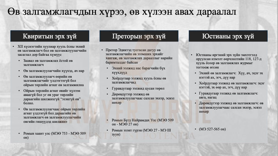 Ромын өв залгамжлагчдын хүрээ, өв хүлээн авах дараалал