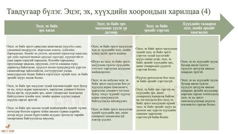 Эцэг, эх, хүүхдийн хоорондын харилцаа