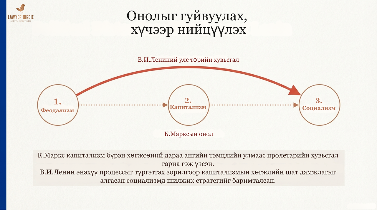 Онолын гуйвуулалт