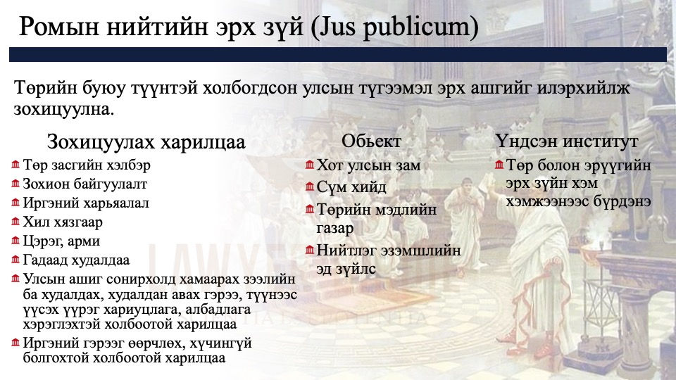 Ромын нийтийн эрх зүй (Jus publicum)