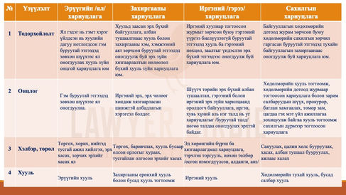 Хууль зүйн хариуцлагын төрөл