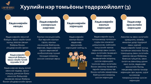 Хөдөлмөрийн тухай хуулийн нэр томьёоны тодорхойлолт