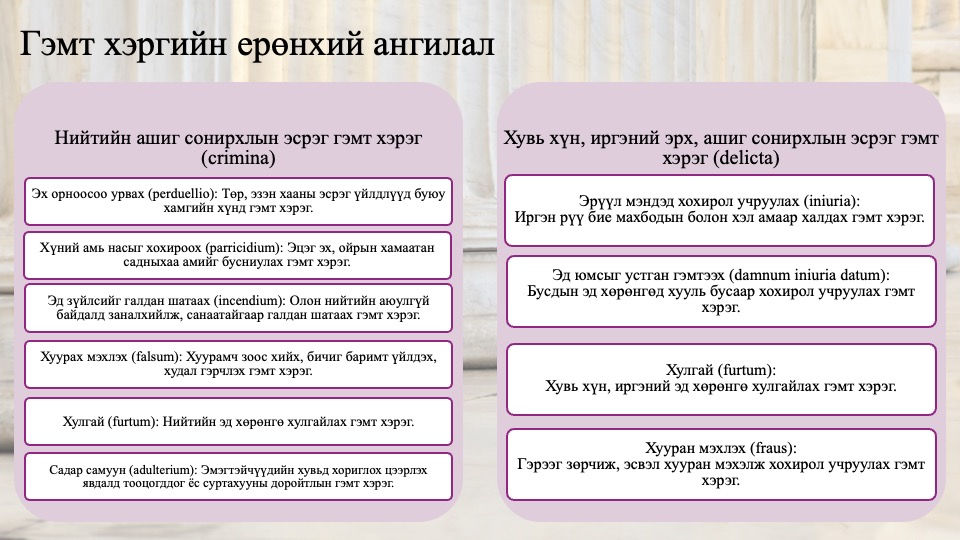 Ромын эрүүгийн эрх зүйн гэмт хэргийн ангилал