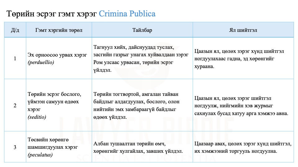 Төрийн эсрэг гэмт хэрэг