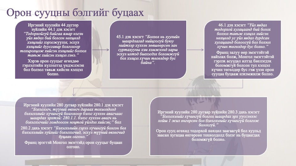 Орон сууцны бэлгийг буцаах