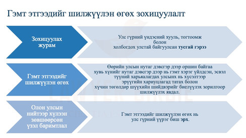 Гэмт этгээдийг шилжүүлэн өгөх зохицуулалт