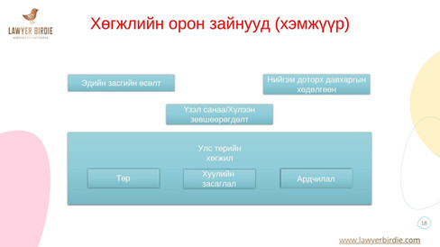 Хөгжлийн орон зайнууд