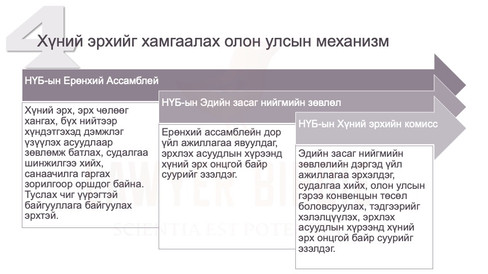 Хүний эрхийг хамгаалах олон улсын механизм