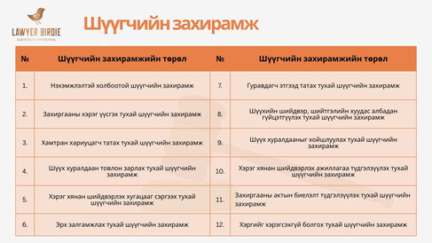 Шүүгчийн захирамж