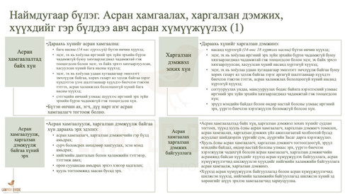 Гэр бүлийн тухай хууль Наймдугаар бүлэг. Асран хамгаалах, харгалзан дэмжих,хүүхдийг гэр бүлдээ авч асран хүмүүжүүлэх