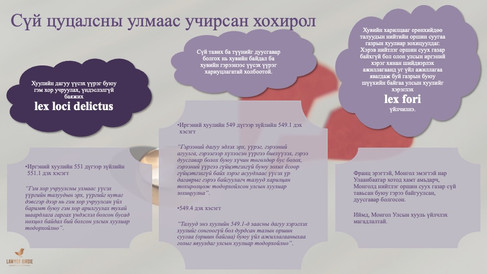 Сүй цуцалсны улмаас учирсан хохирол