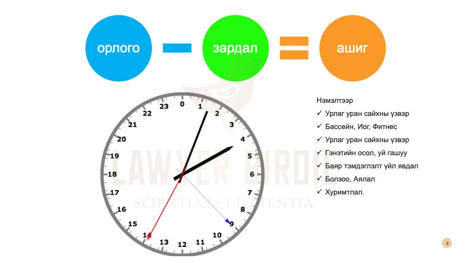 Мөнгө баялаг уу? Зарлага уу?