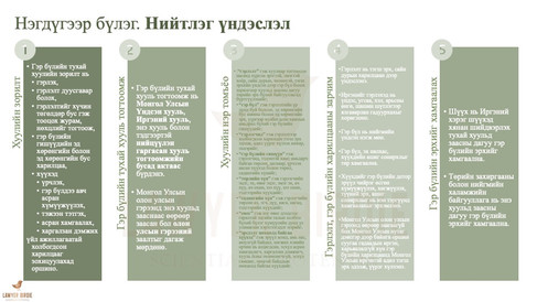 Гэр бүлийн тухай хууль Нэгдүгээр бүлэг. Нийтлэг үндэслэл