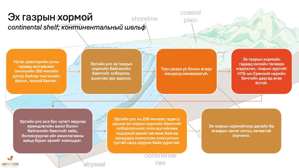 Эх газрын хормой
