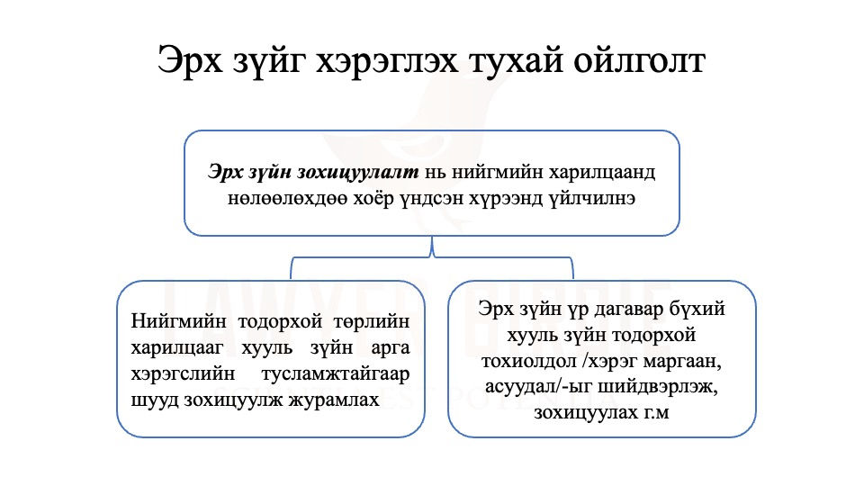 Эрх зүйг хэрэглэх тухай ойлголт