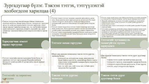 Тэжээн тэтгэх, тэтгүүлэхтэй холбогдсон харилцаа