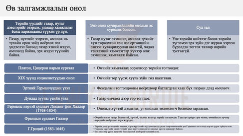 Төрийн үүслийн Өв залгамжлалын онол