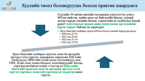 Хуулийн төсөл боловсруулах болсон практик шаардлага