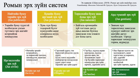 Ромын эрх зүйн систем