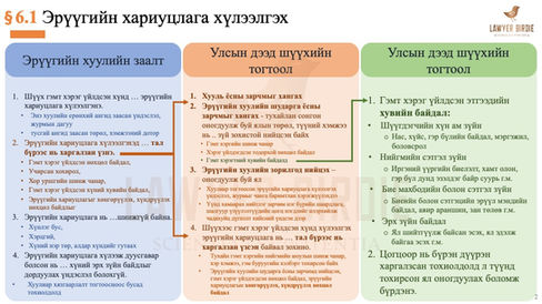 Эрүүгийн хариуцлага хүлээлгэх