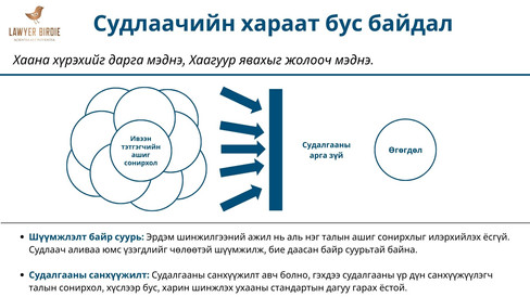 Судлаачийн хараат бус байдал