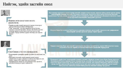 Нийгэм, эдийн засгийн онол
