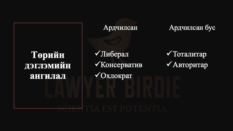 Төрийн дэглэмийн ангилал