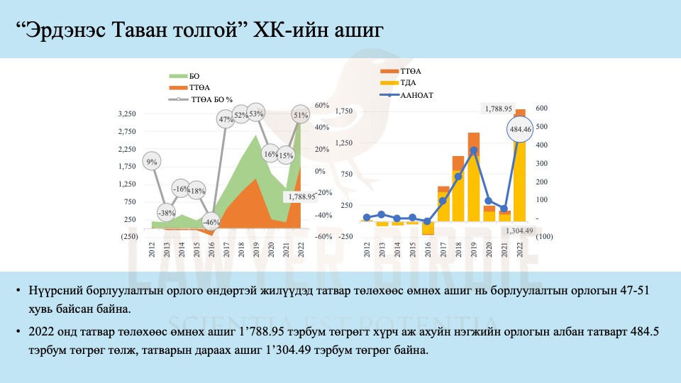 “Эрдэнэс Таван толгой” ХК-ийн ашиг