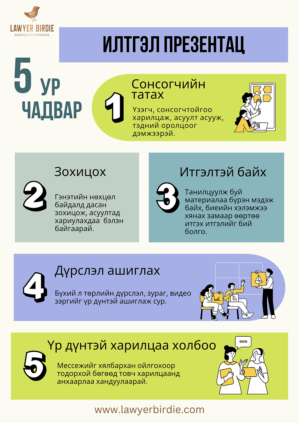 Итгэл презентац тавихад эзэмших таван ур чадвар