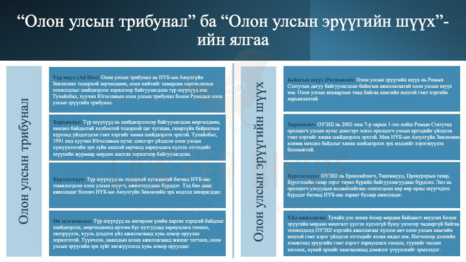 “Олон улсын трибунал” ба “Олон улсын эрүүгийн шүүх”-ийн ялгаа