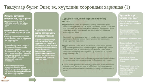 Гэр бүлийн тухай хууль Тавдугаар бүлэг. Эцэг, эх, хүүхдийн хоорондын харилцаа