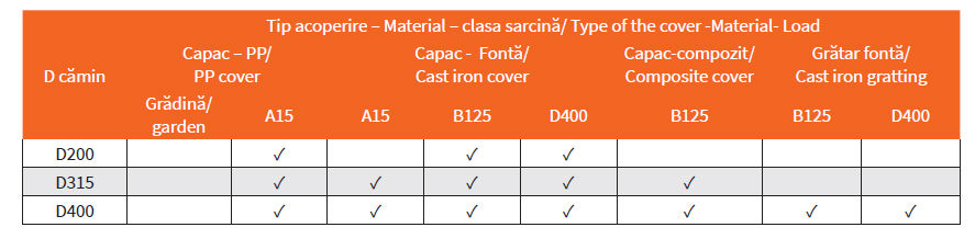 Thumbnail: Camin de inspectie cu teava lisa D 200
