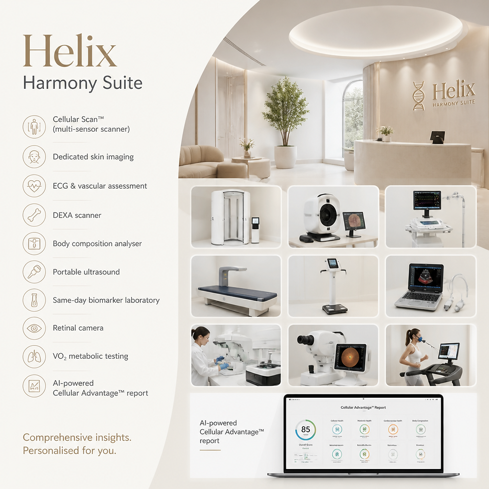 _Helix Harmony SuiteCellular Scan™ (multi-sensor scanner)Dedicated skin imagingECG & vascu