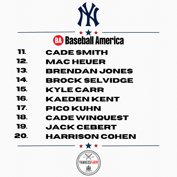 BA Yankees Top 30