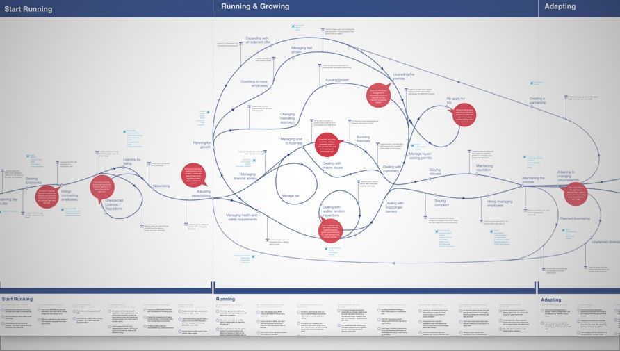 SNSW Journey Overview.jpg